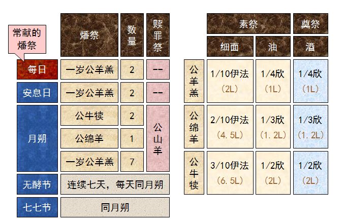 旧约圣经图表——民数记(图47) 旧约圣经图表——民数记(图47)