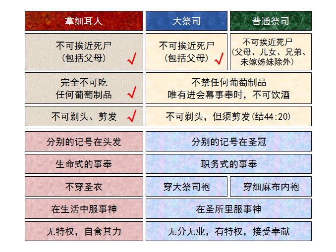 旧约圣经图表——民数记(图12) 旧约圣经图表——民数记(图12)