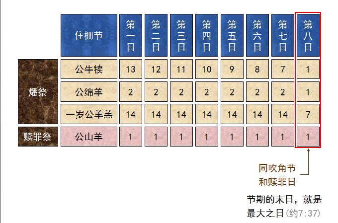 旧约圣经图表——民数记(图49) 旧约圣经图表——民数记(图49)