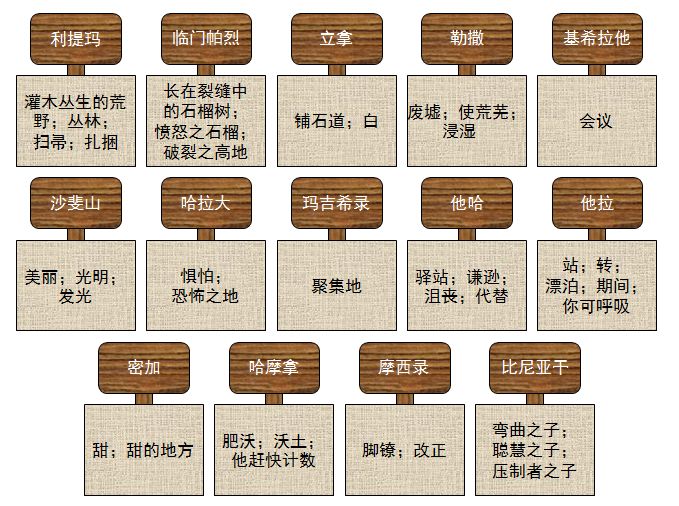 旧约圣经图表——民数记(图53) 旧约圣经图表——民数记(图53)