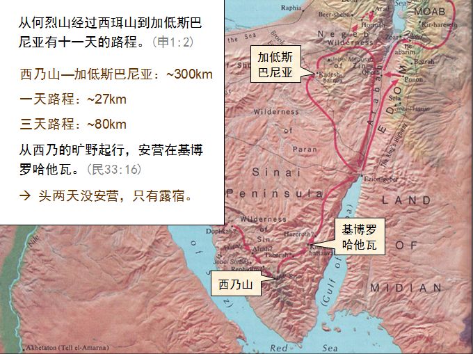 旧约圣经图表——民数记(图17) 旧约圣经图表——民数记(图17)