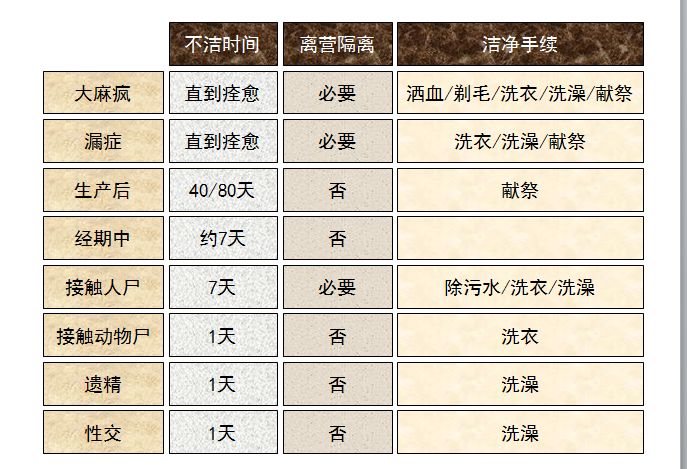 旧约圣经图表——利未记(图38) 旧约圣经图表——利未记(图38)