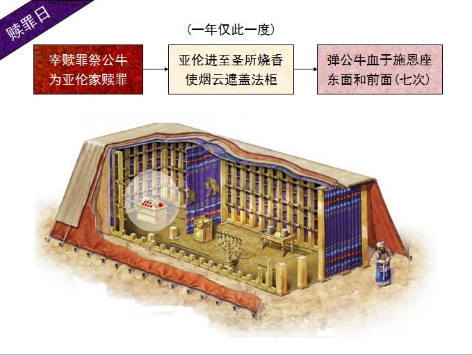 旧约圣经图表——利未记(图40) 旧约圣经图表——利未记(图40)