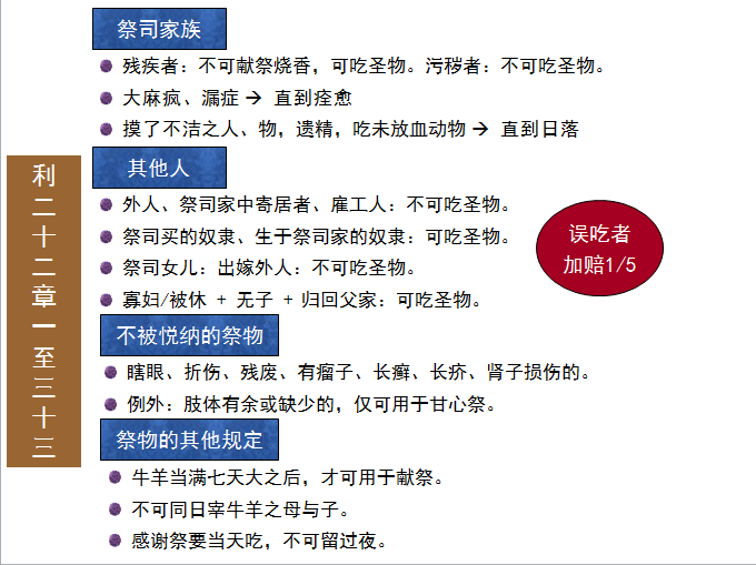 旧约圣经图表——利未记(图44) 旧约圣经图表——利未记(图44)