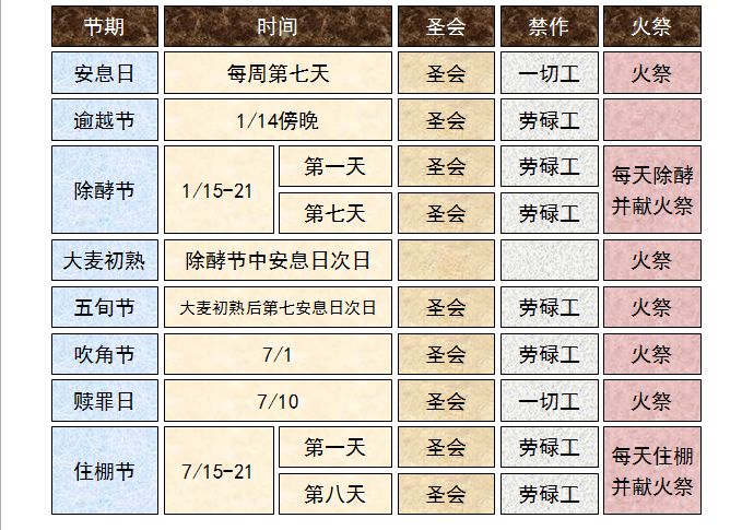 旧约圣经图表——利未记(图46) 旧约圣经图表——利未记(图46)