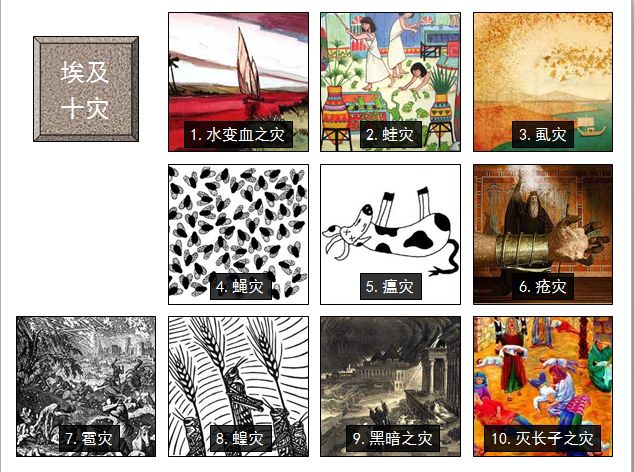 旧约圣经图表——出埃及记(图16) 旧约圣经图表——出埃及记(图16)