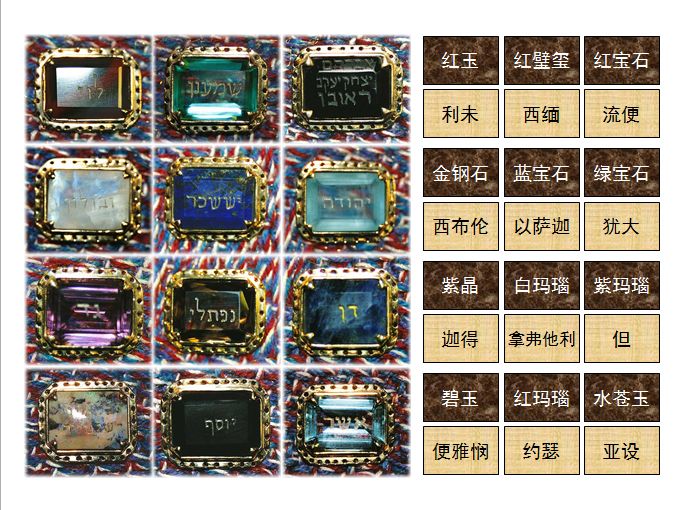 旧约圣经图表——出埃及记(图30) 旧约圣经图表——出埃及记(图30)