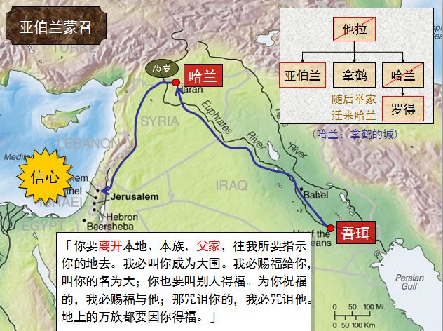 旧约圣经图表——创世记(图16) 旧约圣经图表——创世记(图16)