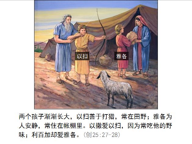 旧约圣经图表——创世记(图29) 旧约圣经图表——创世记(图29)