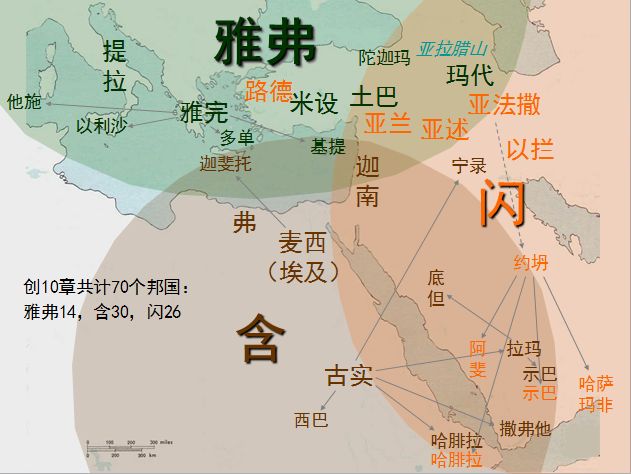 旧约圣经图表——创世记(图12) 旧约圣经图表——创世记(图12)