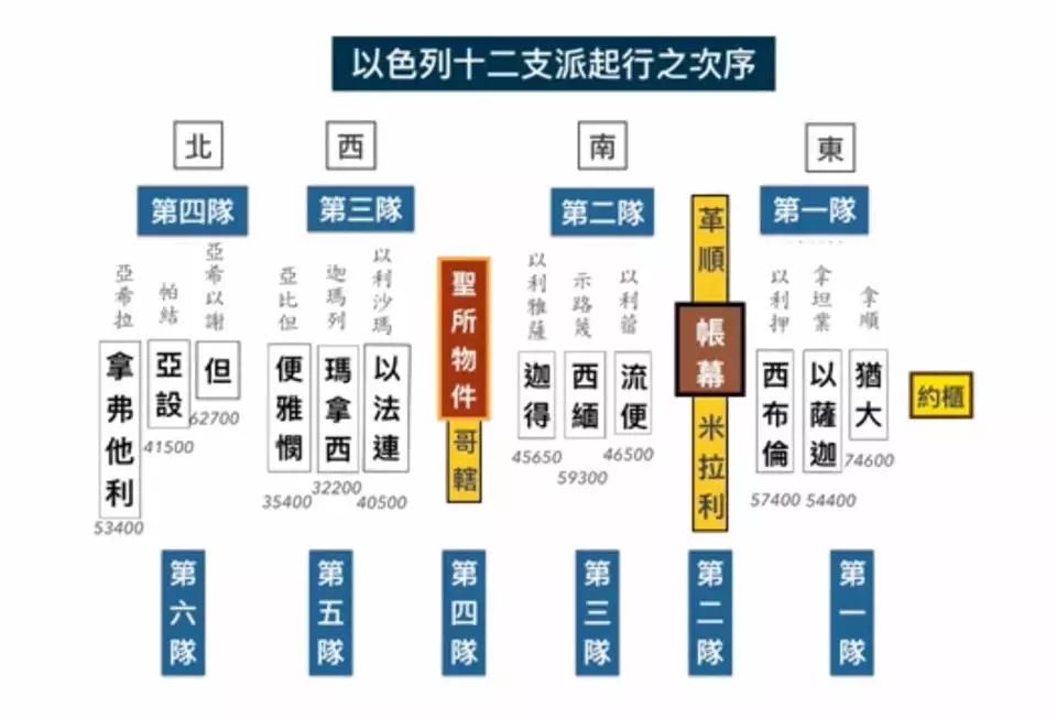 旧约——圣经图表(图11) 旧约——圣经图表(图11)