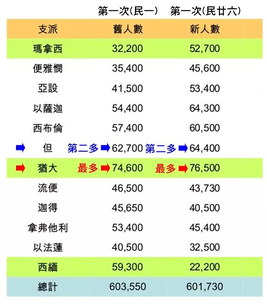 旧约——圣经图表(图13) 旧约——圣经图表(图13)