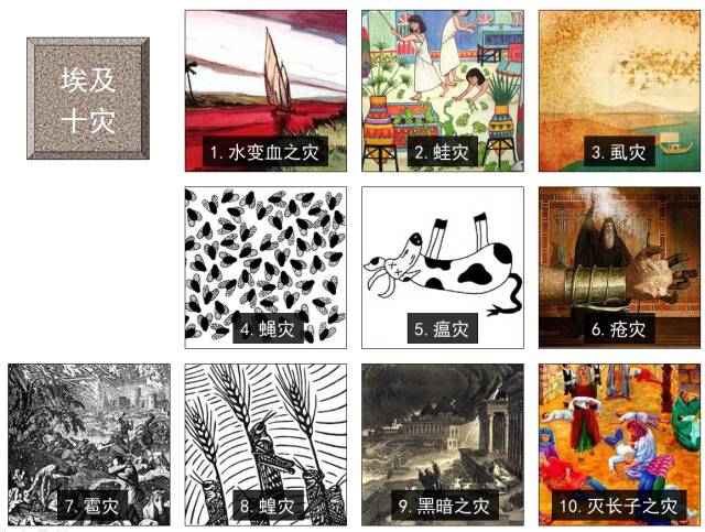 旧约——圣经图表(图5) 旧约——圣经图表(图5)