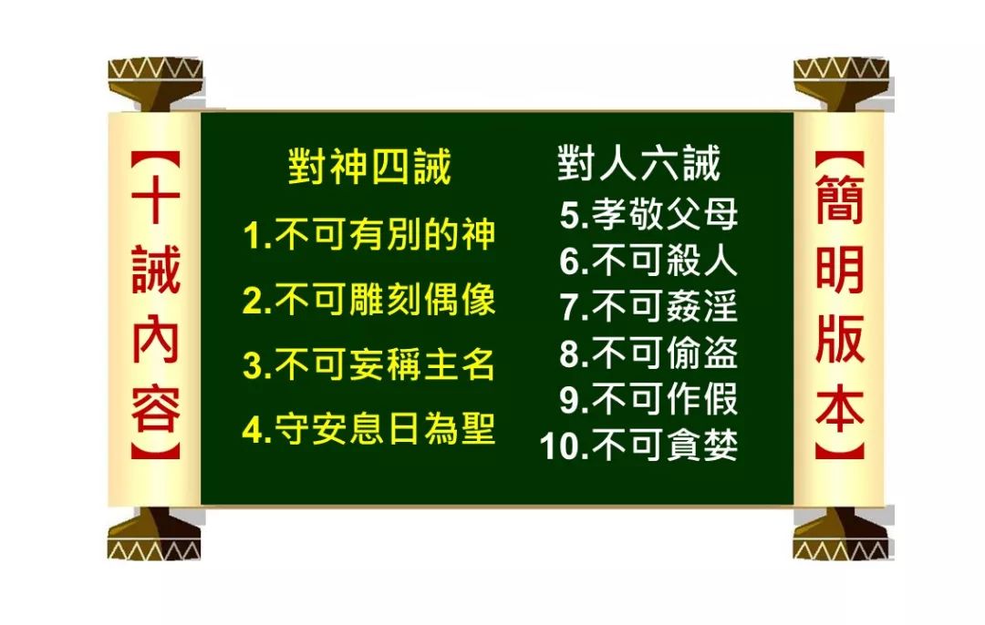 旧约——圣经图表(图7) 旧约——圣经图表(图7)