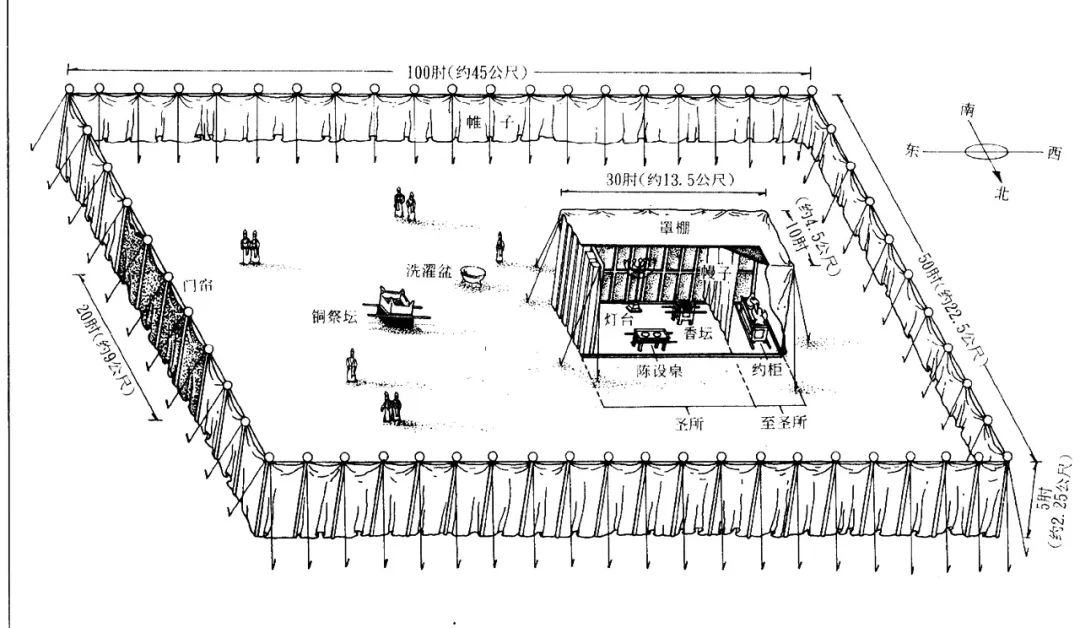 旧约——圣经图表(图8) 旧约——圣经图表(图8)