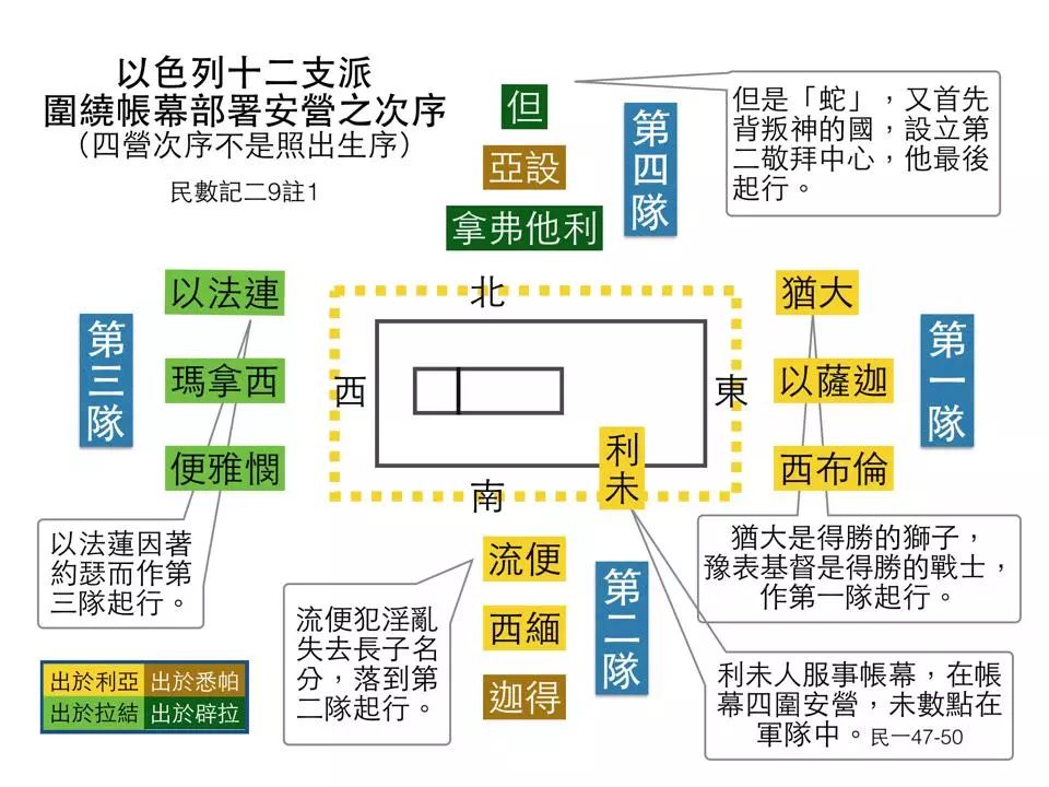 旧约——圣经图表(图10) 旧约——圣经图表(图10)
