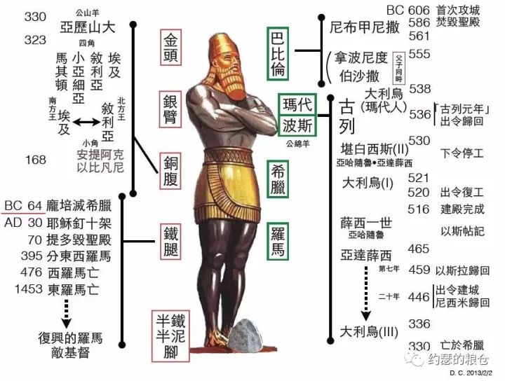 第五十四讲:但以理书(二)(图3) 第五十四讲:但以理书(二)(图3)