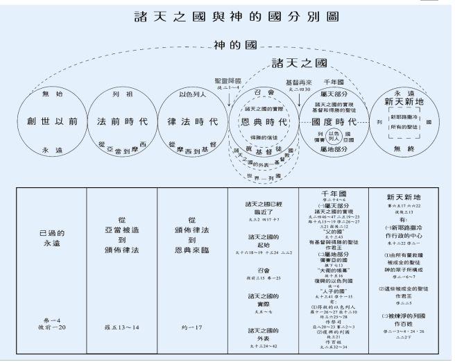 第二讲:马太福音【二】诸天之国(图3) 第二讲:马太福音【二】诸天之国(图3)