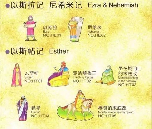 旧约圣经人物大全图表(图9) 旧约圣经人物大全图表(图9)