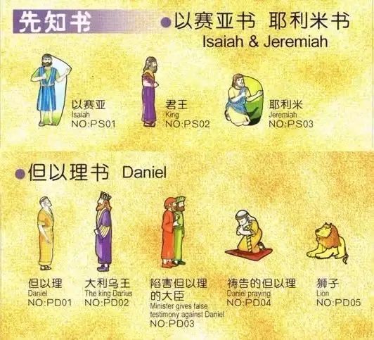 旧约圣经人物大全图表(图11) 旧约圣经人物大全图表(图11)