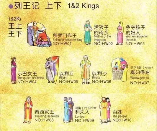 旧约圣经人物大全图表(图7) 旧约圣经人物大全图表(图7)