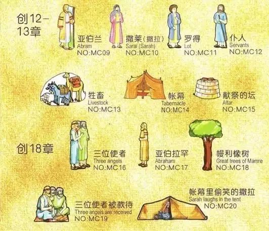 旧约圣经人物大全图表(图3) 旧约圣经人物大全图表(图3)