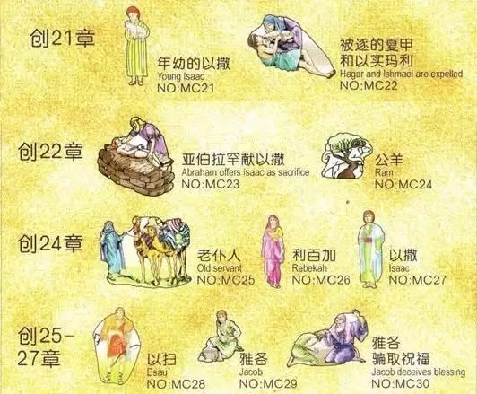 旧约圣经人物大全图表(图2) 旧约圣经人物大全图表(图2)