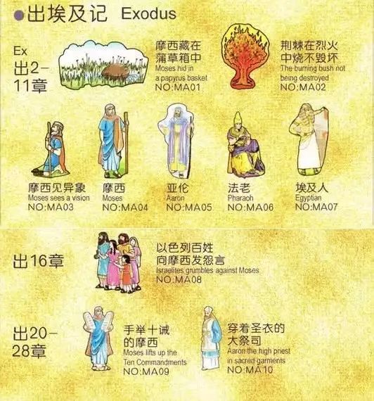 旧约圣经人物大全图表(图5) 旧约圣经人物大全图表(图5)