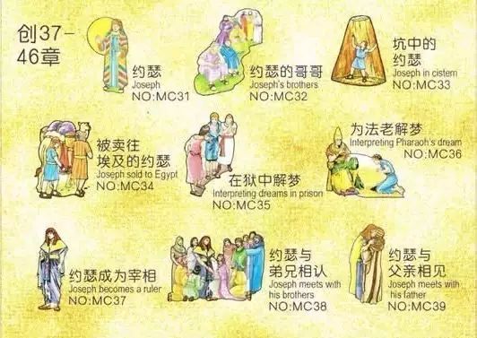 旧约圣经人物大全图表(图4) 旧约圣经人物大全图表(图4)