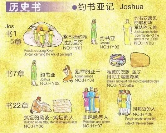 旧约圣经人物大全图表(图6) 旧约圣经人物大全图表(图6)