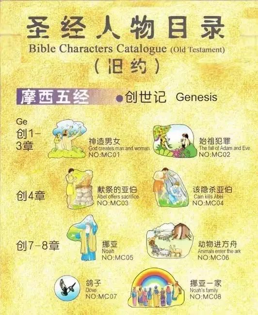 旧约圣经人物大全图表(图1) 旧约圣经人物大全图表(图1)